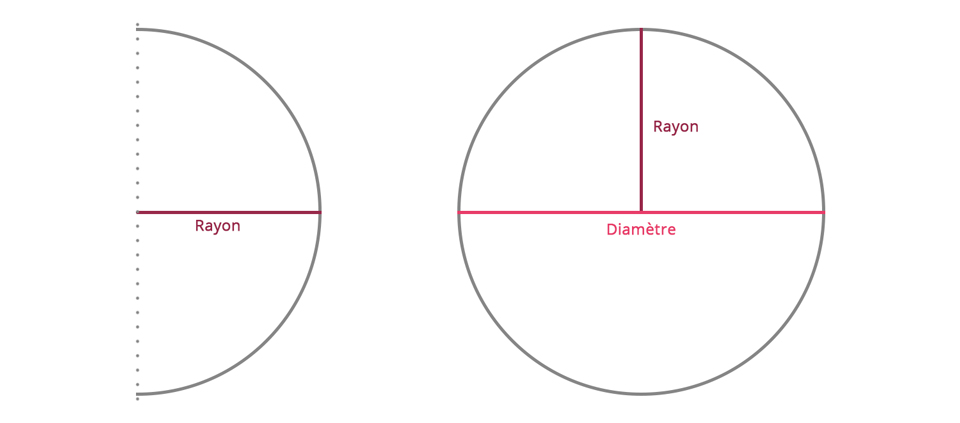 Définition diamètre et rayon d'un cercle