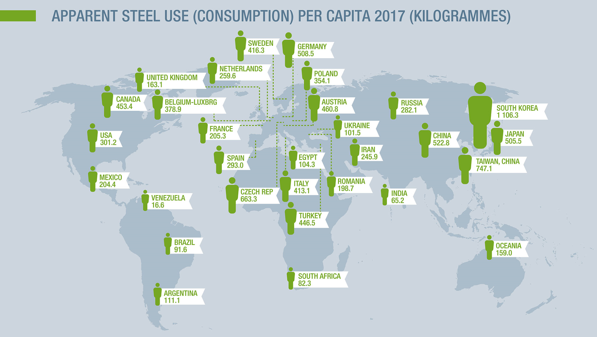 Steel consumers in 2017