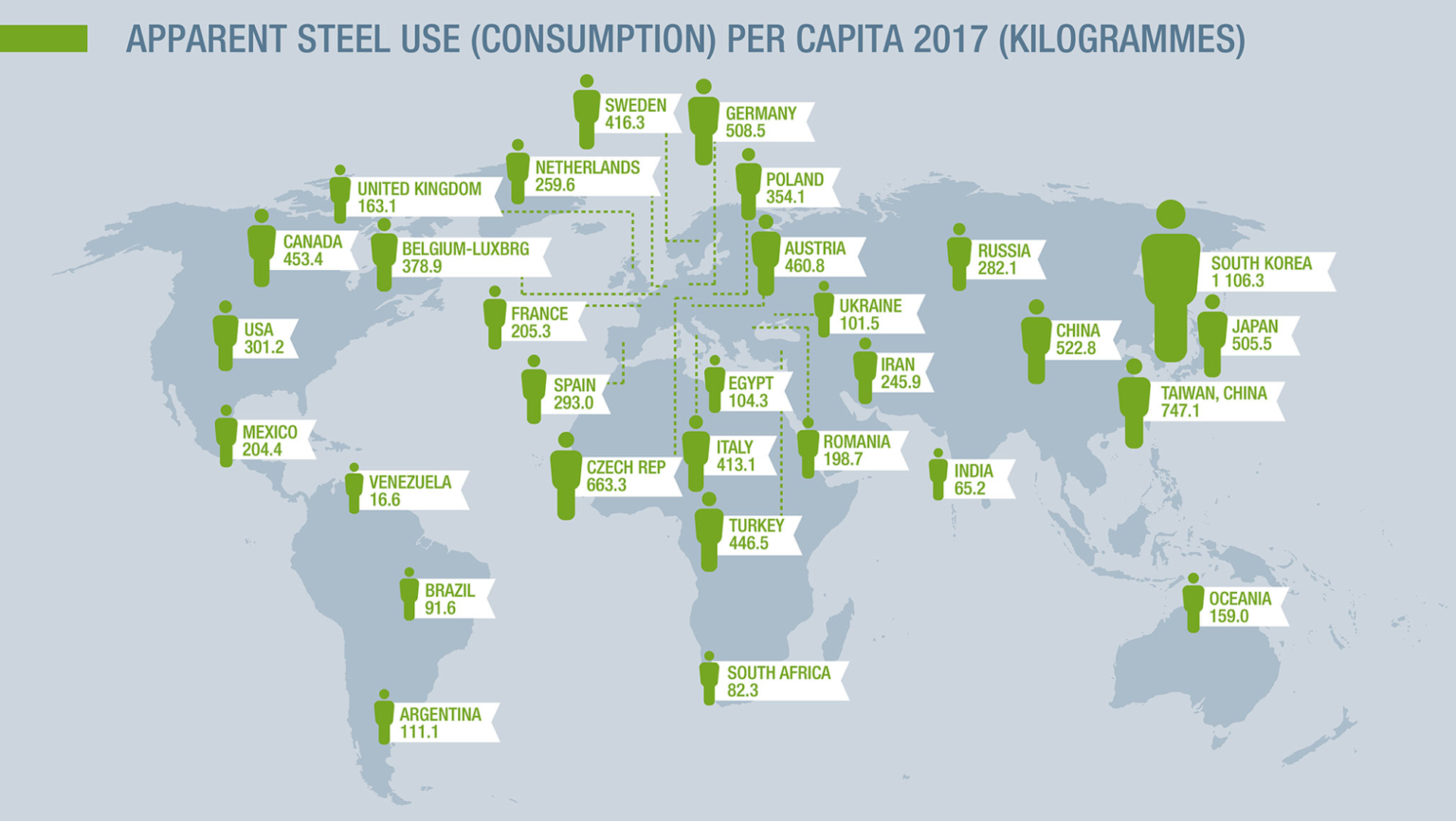 The 10 largest steel producing countries