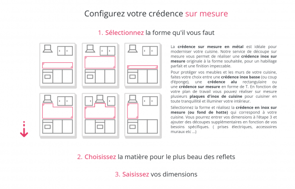 configuration crédence avec les steelgoods